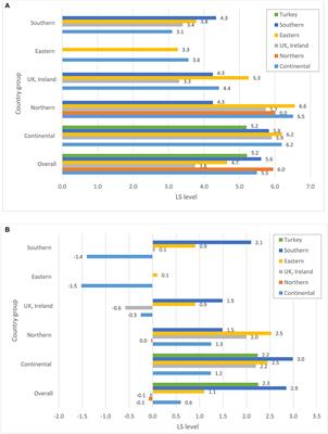 It's the Economy! Perceptions of Host-Countries' Institutions and Individual Life Satisfaction of Intra-European Migrants